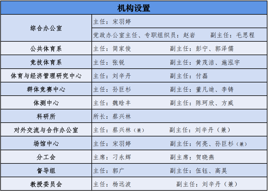 机构设置